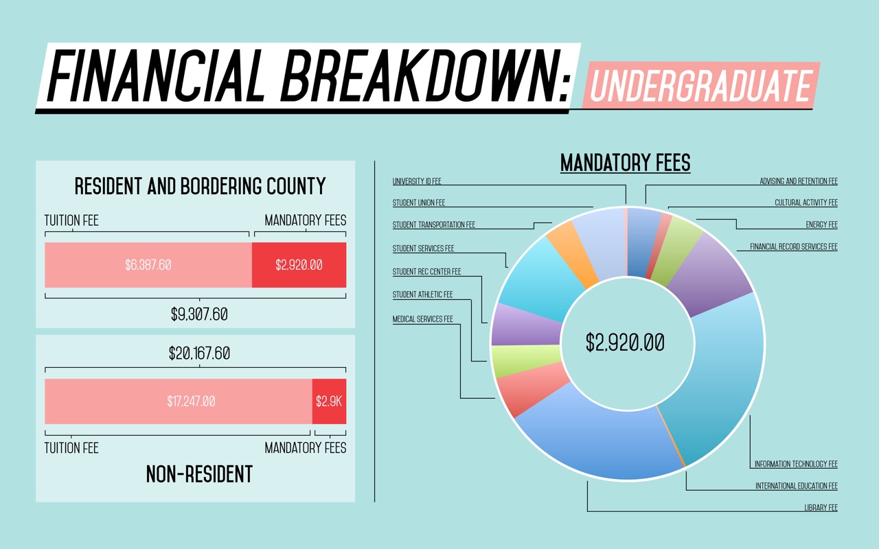 follow-the-money-a-look-behind-texas-tech-s-finances