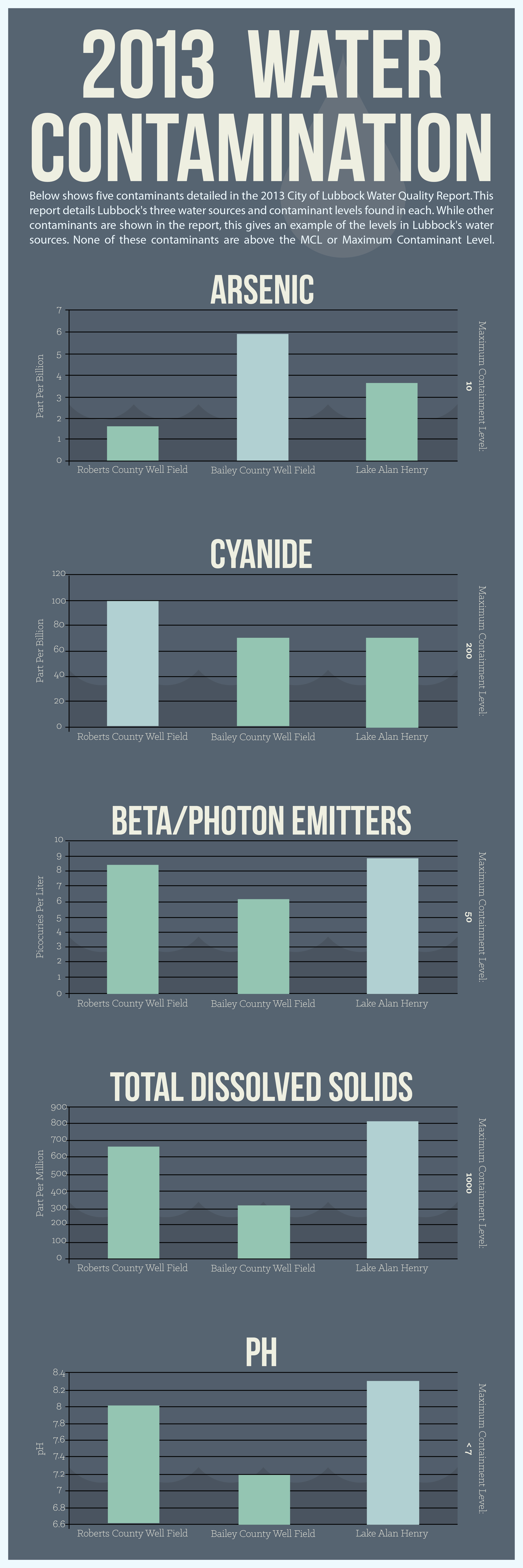 WC Infographic-01-01