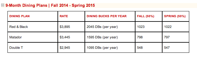 Texas Tech Meal Plans